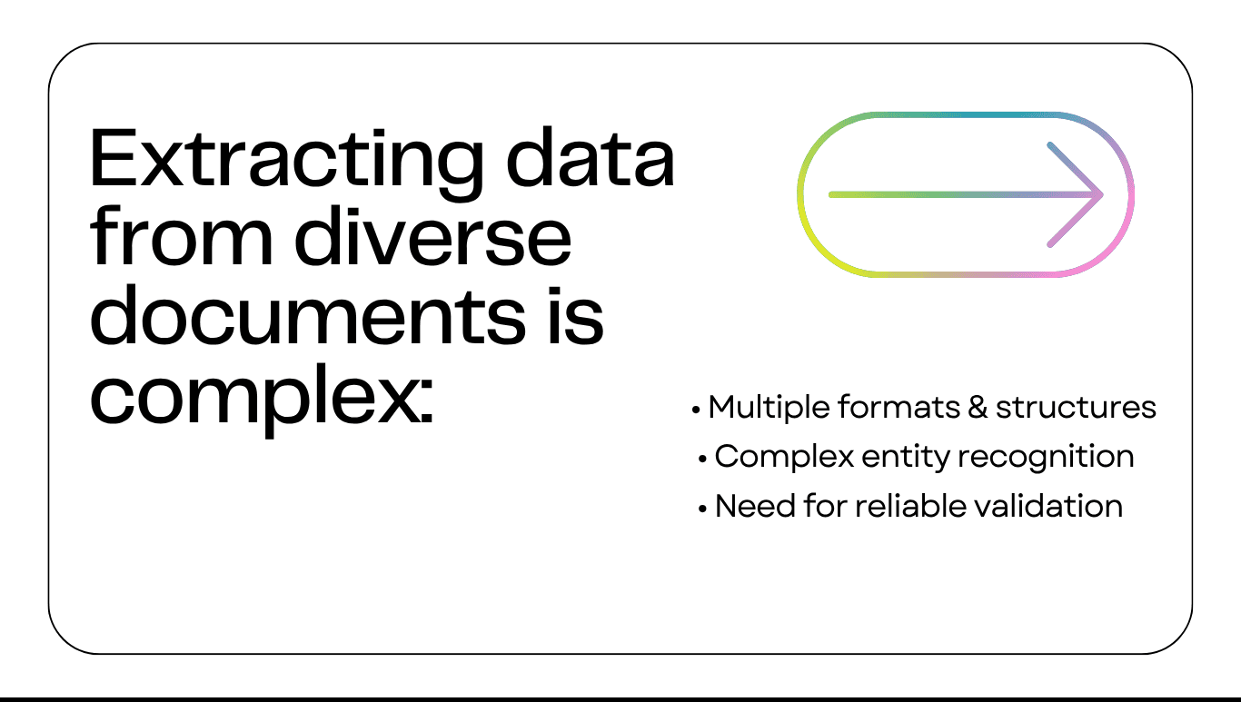 Configurable Document Extraction Pipeline — image 3