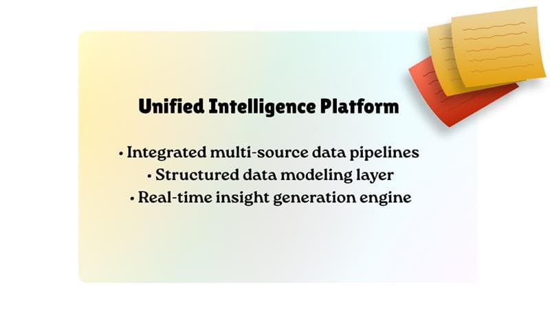 Enterprise Decision Intelligence Platform — image 3