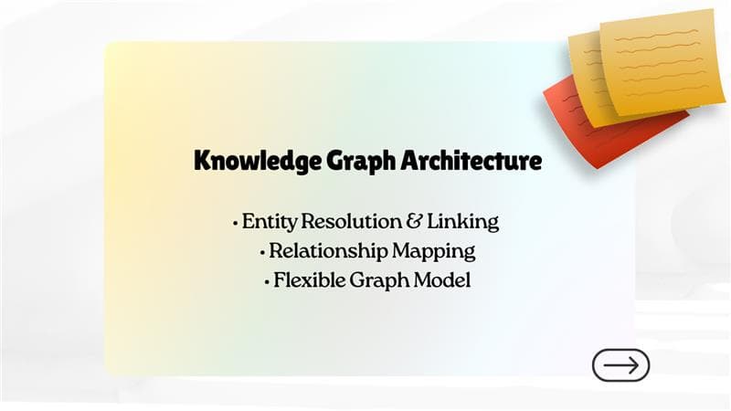 Knowledge Graph & AI Quality Framework — image 4